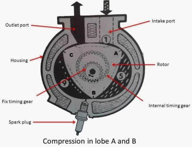 Wankel Motoru Nedir Nasıl Çalışır Mühendis Beyinler