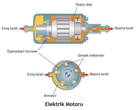 Elektrik Motoru Nedir - Mühendis Beyinler