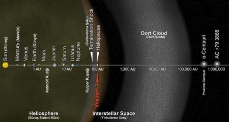 Hubble Voyager İşbirliği - Mühendis Beyinler