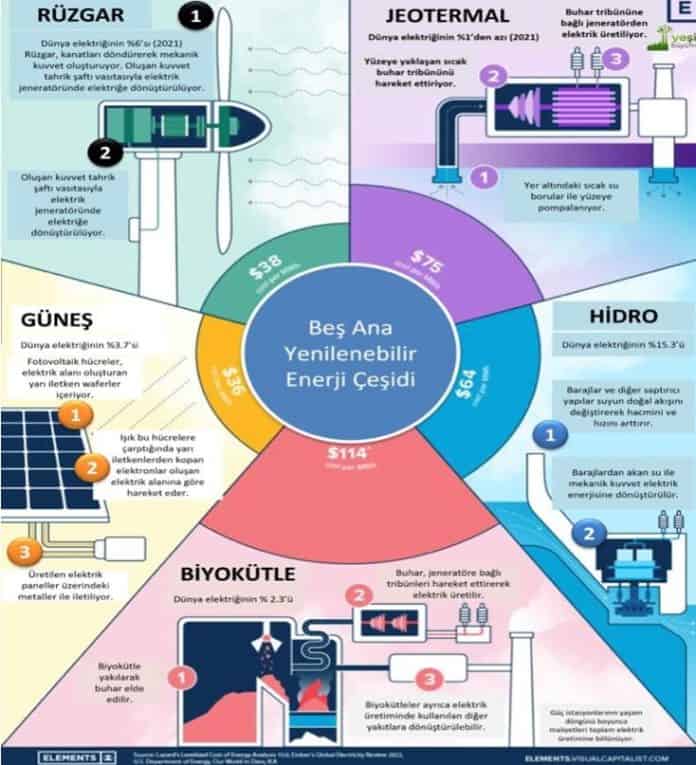 Yenilenebilir Enerji Kaynakları Nedir - Mühendis Beyinler